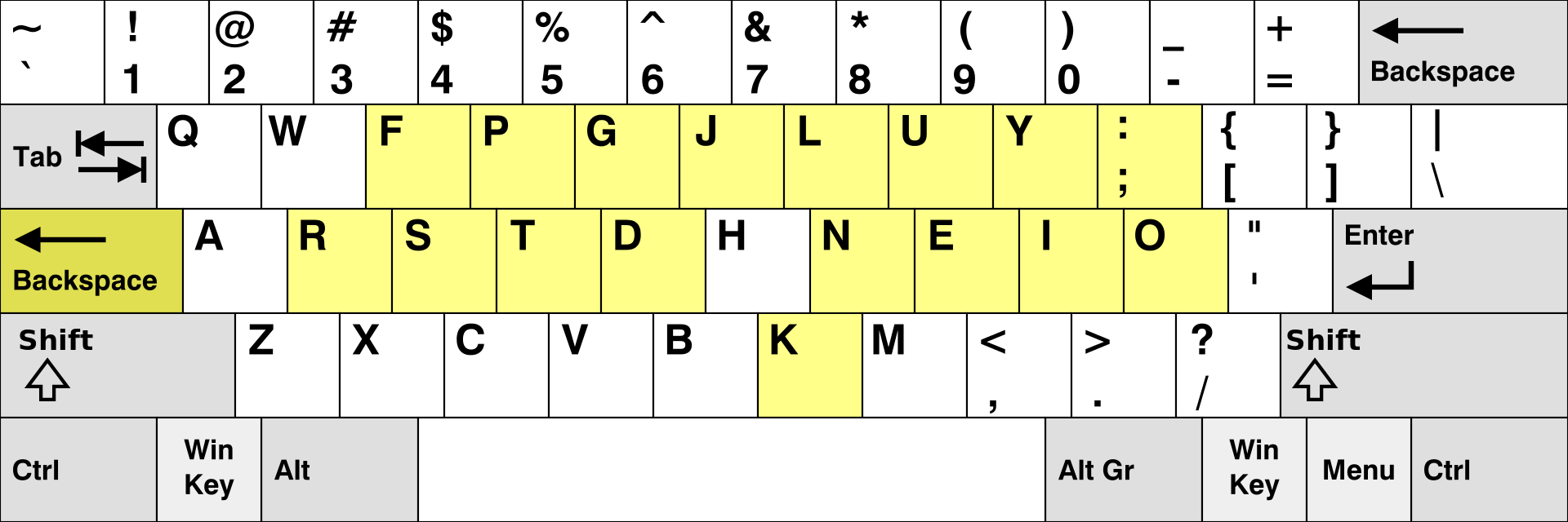 What is Colemak? How I Switched to an Alternative Keyboard Layout on Fedora