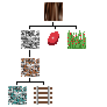 Ramping in Sandbox Games (Minetest Tech Tree and Progression)